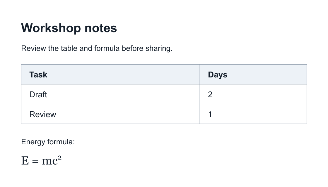 Sample image: Workshop notes, a table with Draft 2 days and Review 1 day, and the formula E equals m c squared.